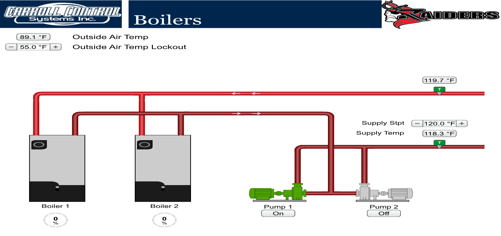 Boiler plant monitoring system